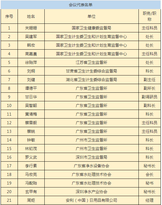 涉水产品卫生信用监管与信息归集查询研讨会77.png