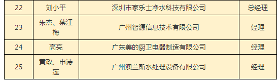 涉水产品卫生信用监管与信息归集查询研讨会78.png